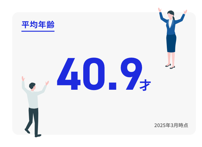 平均年齢　40.9才　2025年3月時点